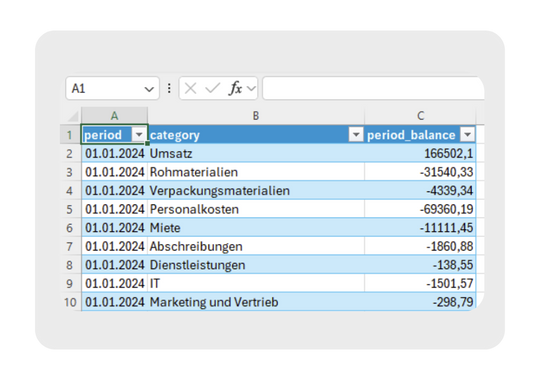 Datenbasis Export